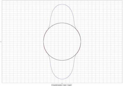 Schnittlast über Ausschnitt-Geometrie.png