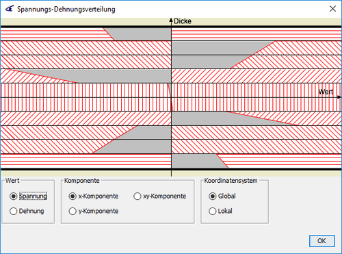 spannungsverteilung.png